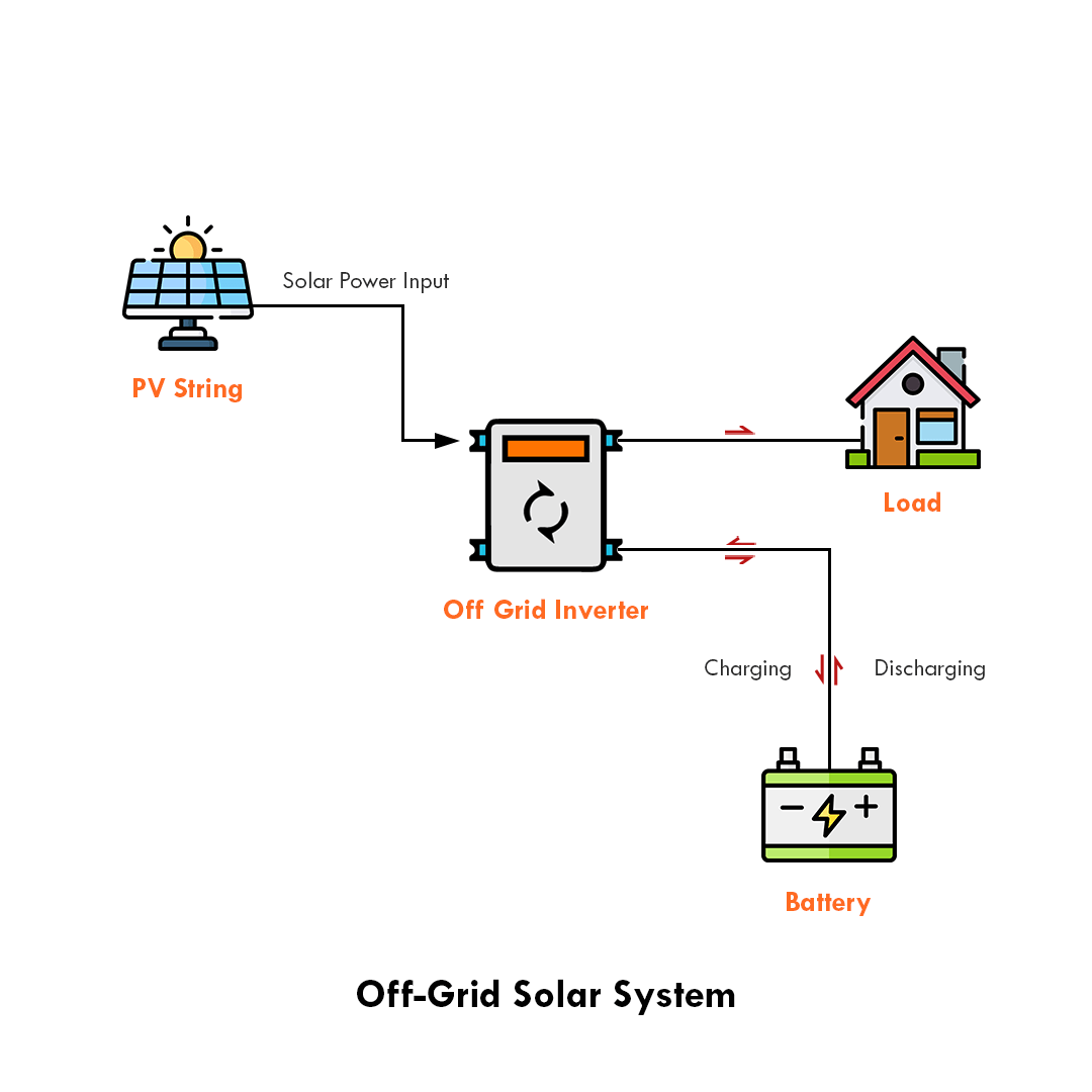 off-grid-solar-system_1.png