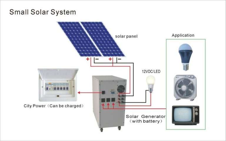 The Calculation Of The Photovoltaic Pv System Powernsun