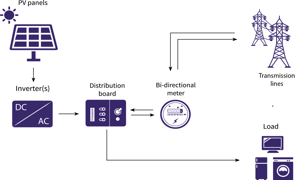 on-grid-solar-system-powernsun