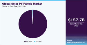 global solar pv panels market