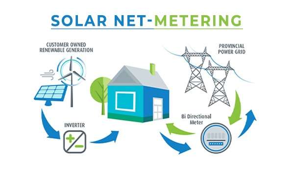Solar Net-Metering