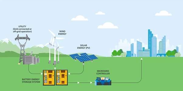Renewable Energy Storage Powers The Future Of UAE