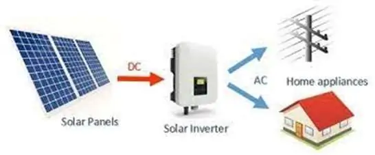 How do solar inverters work?